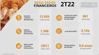 BRFS3 - Resultados do 2T22 - BRF