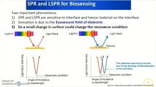 Localized Surface Plasmons in Metals part-4
