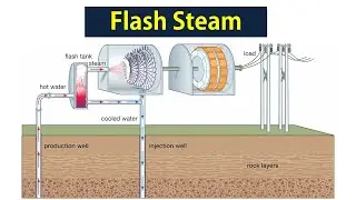 Flash Steam Power Plants | Short Explanation