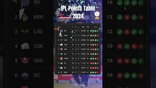 IPL Points Table Daily Updates 2 May #cricket #ipl #ipl2024 #cricketlover #cricketshorts #iplnews