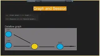 Getting started with TensorFlow, using Java by Oleh Shevchuk (Ukr)