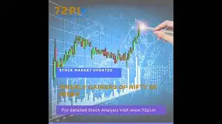 Weekly Gainers of Nifty 50 Index | 72Portfolio Intelligence