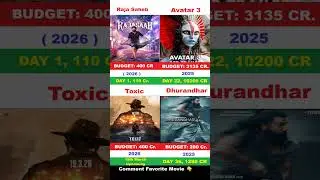 The Raja Saab Box Office Collection | Prabhas, Deepika, Sanjay Dutt | Raja Saab 1st Day Collection,