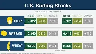 05/11/24 U.S. Farm Report - Top Stories