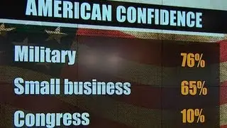 Confidence in Congress falls to historic low, Gallup poll reveals