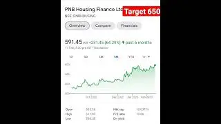 Top multibagger stocks to buy now 2023 | best stocks to buy now #youtubeshorts #shorts #viralshorts