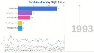 Total Accidents by Flight Phase | Aviation Safety Statistics