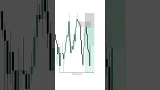 Lets Break-Down ICT SMC Liquidity Sweep