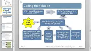 Building a Bridge Data System A Grateful Patient Program Case Study from the University of Missouri