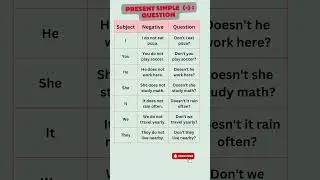 Present Simple Negative Sentences & Negative Questions | Learn English, speak fluently
