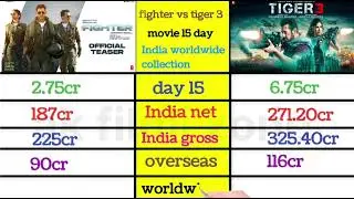 fighter vs tiger 3 movie 15 day India worldwide collection #boxofficecollection #fighter #tiger3