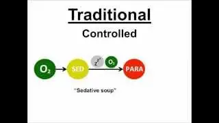 Airway Sequences 01: Traditional Sequence Intubation