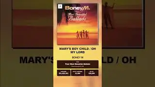 Boney M's most popular songs  #disco