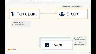 Tutorial: Organizing information to track activities and attendance