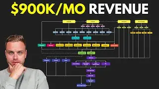 I Used This Lead Generation Strategy to Go From 0 - $900k Per Month
