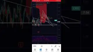 CRIS stock TA !! Ready for take off in a few weeks