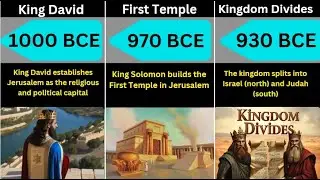 Timeline of Judaism: 4000 Years of Faith, Survival & Revival