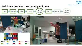 Understanding human activity with uncertainty measure for novelty in graph convolutional networks