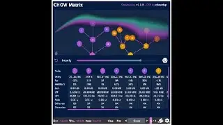 Fun with CHOWMatrix Saturday October 9 2021 Livestream #AudioFetus