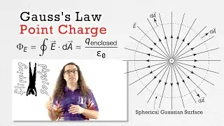 Gauss's Law - Point Charge Electric Flux