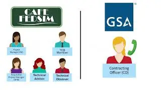 Procurement Integrity Briefing