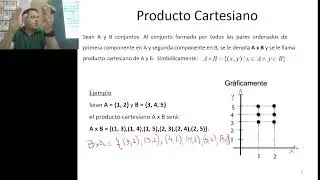 U1 C03 Producto Cartesiano Relaci&oacute;n Funci&oacute;n Dominio Codominio 04-21