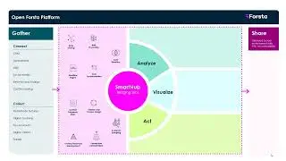 Forsta platform | Customer and Employee Experience professionals