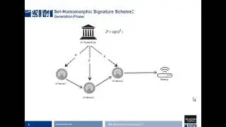 Efficiently Validating Aggregated IoT Data Integrity