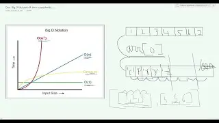 Introduction to Dsa, Big O Notation & Run time complexity | Data Structures & Algorithms(part-1)