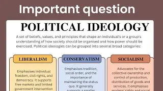 BA Political Science |understanding of political theory | most important question asked in exams 