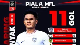 Gabriel Nistelrooy & BERGSON PENYERANG BERBISA.