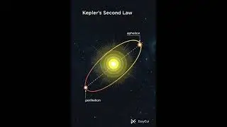 kepler's Second Law