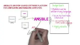 ansible introduction quick animated tutorial