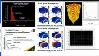 Introduction into Blast-Resistant Buildings Lectures (English Version)