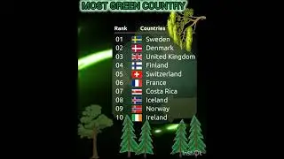 Most Green Countries🟢#greencountry #facts #sandeepsahani #shorts
