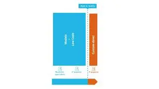 Enterprise Low Code Platform A12: How to develop enterprise applications?
