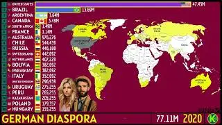 TOP NATIONS BY GERMAN DIASPORA POPULATION