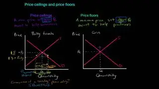 Price controls
