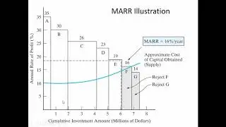 ENGR 222 - Class 5 (10 Sept 2019) Minimum Attractive Rate of Return, Interest Factors 1