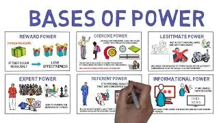 French and Raven's Bases of Power: A Simple Summary