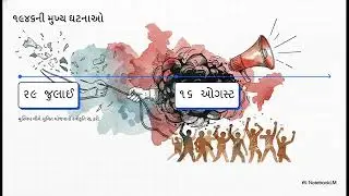 ઝીણા નો &ldquo;સીધા પગલાંનો ઠરાવ&rdquo; ⚠️ | Direct Action Day 1946 | Indian History