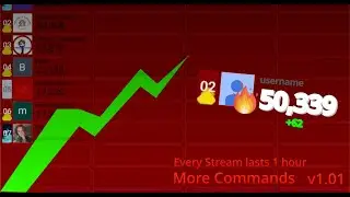 Faking Your Subscriber Counts Part 3