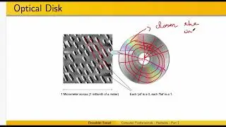 Computer Fundamentals - Hardware - Part 2