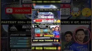 JUST RCB QUALIFICATION RULES #msdhoni#csk#msd#msdhonistatus#trendingrespect#reaction#viral#viratkohl