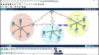 Strategic Network Design and Security Implementation UAE Based Telecommunication Company in cisco