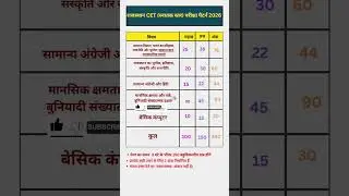 Rajasthan CET Graduation Level Exam Pattern2026 Notification Syllabus, Examdate 2026|#cetexam #cet