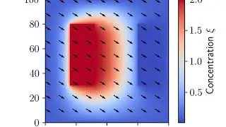 Diffusion + advection (wind)