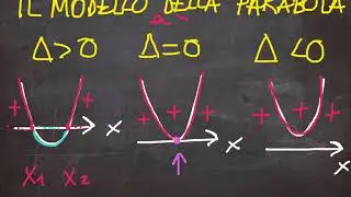 2) disequazioni di secondo grado