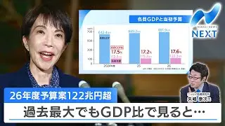 26年度予算案122兆円超 過去最大でもGDP比で見ると…【NIKKEI NEWS NEXT】