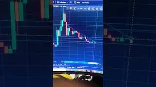 How to draw trend Line in Trading & Binance?